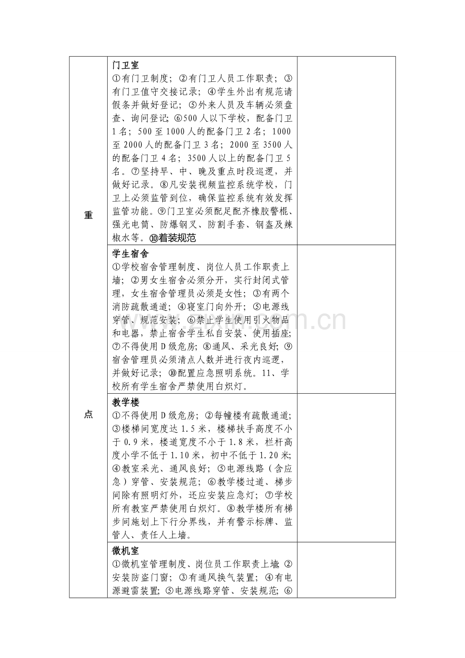 学校安全常规管理工作一览(检查)表.doc_第3页