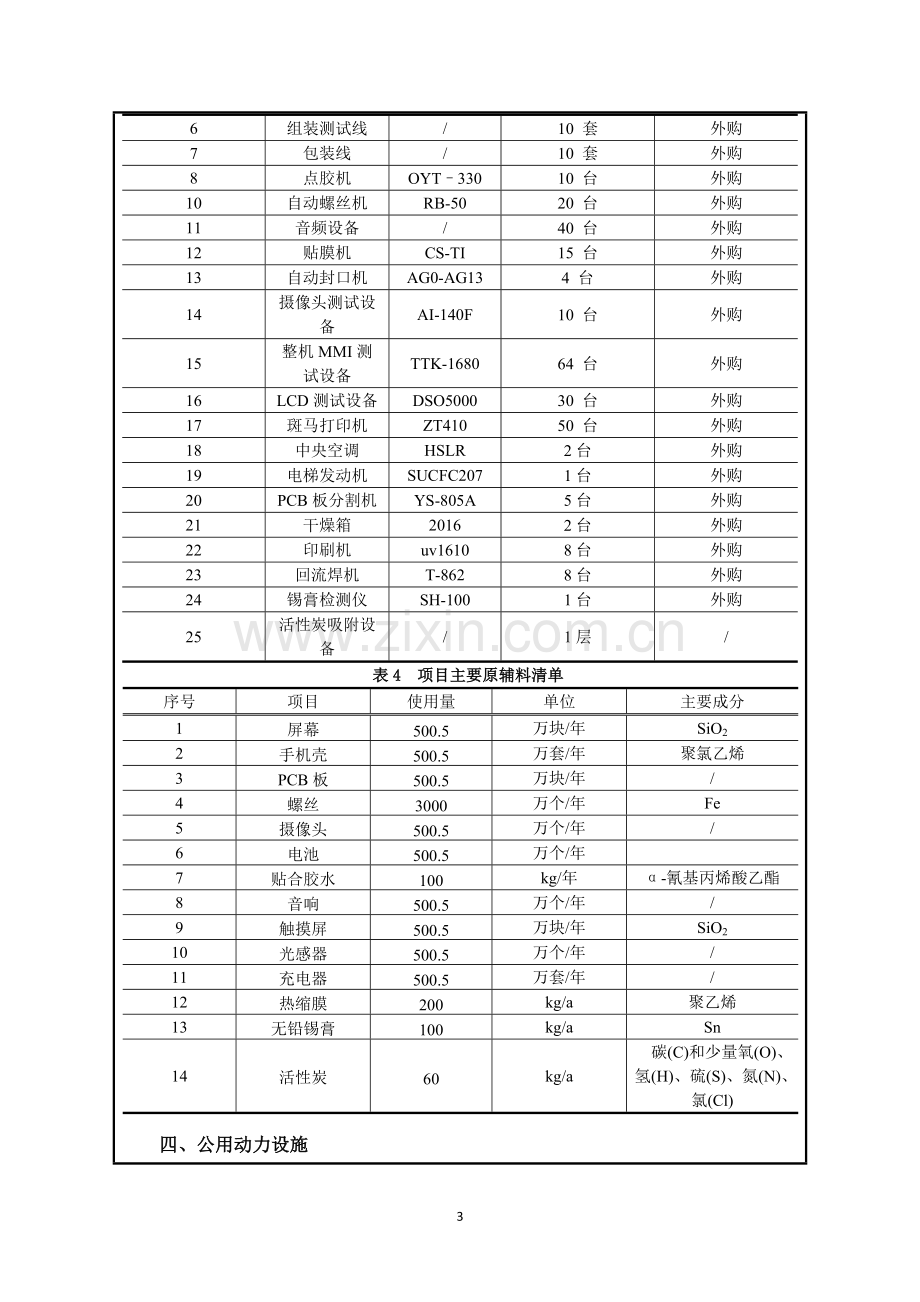 南昌与德通讯技术有限公司南昌与德通讯综保区智能终端制造项目环境影响评价表.doc_第3页