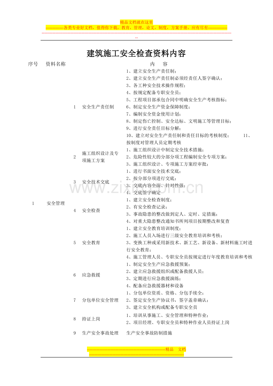 建筑施工安全检查资料内容.doc_第1页