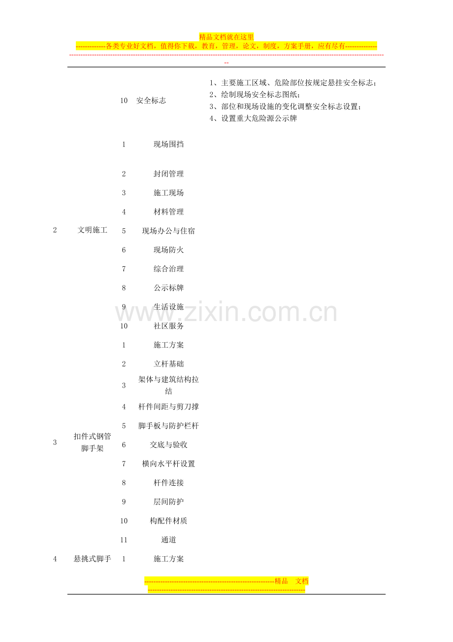 建筑施工安全检查资料内容.doc_第2页