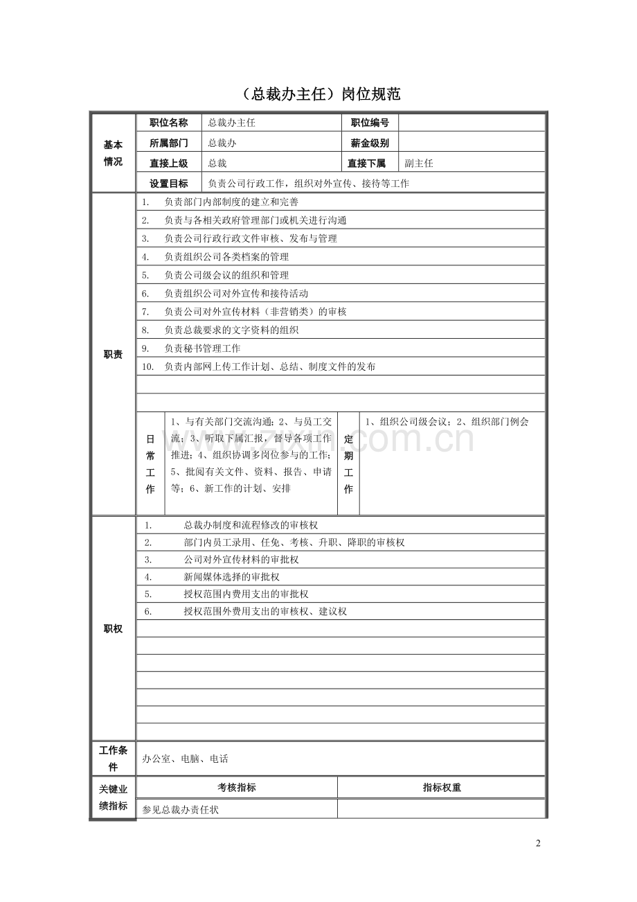 著名集团公司完整岗位说明书职能部门总裁办.doc_第2页