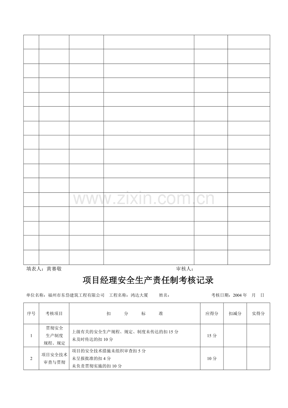 项目管理人员安全责任制考核记录汇总表..doc_第2页