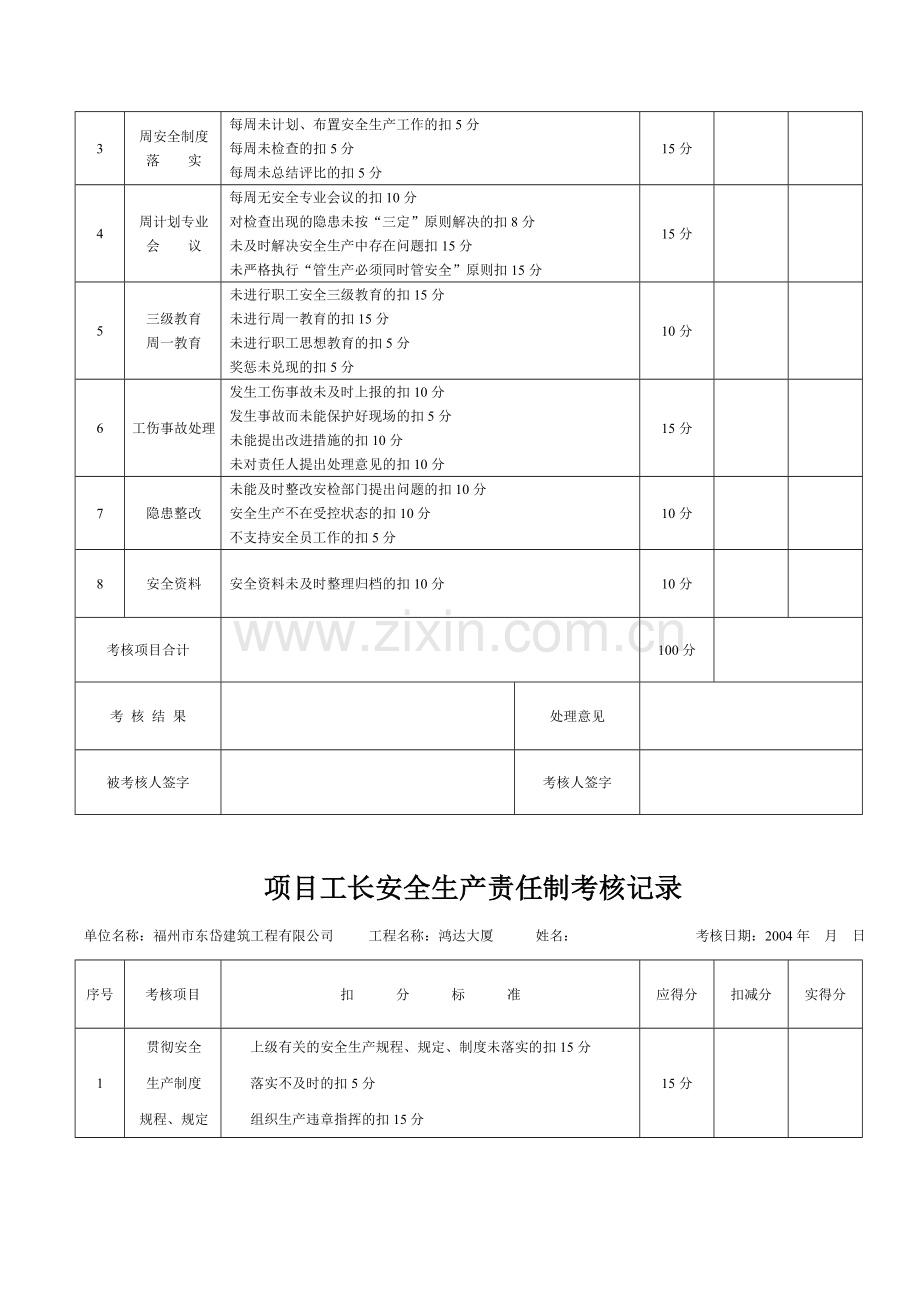 项目管理人员安全责任制考核记录汇总表..doc_第3页