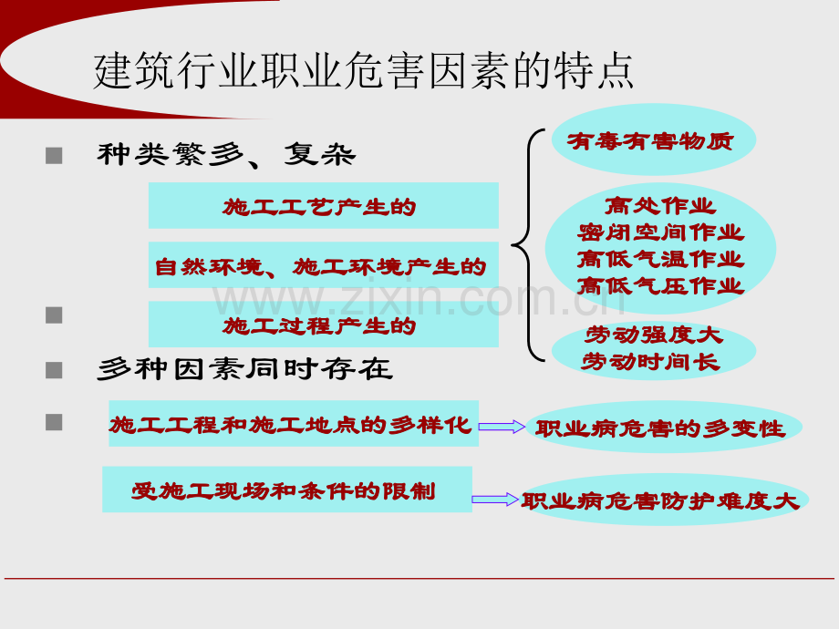 建筑行业职业危害及其防治.pptx_第2页