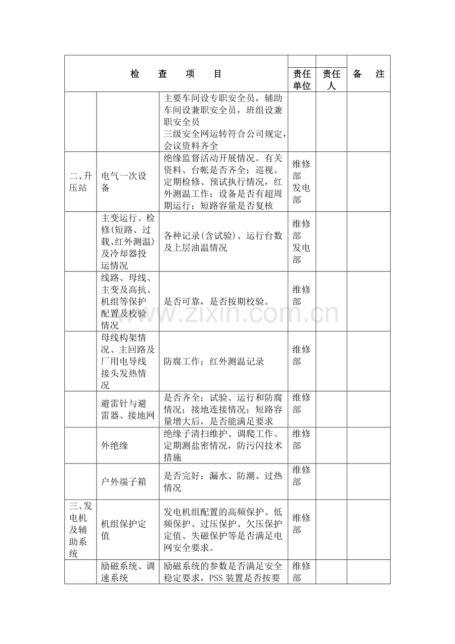 发电厂春节期间安全生产自检自查工作提纲.doc_第2页