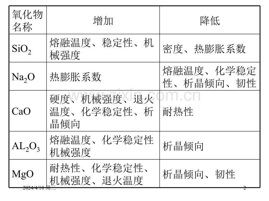 建筑玻璃.pptx_第2页