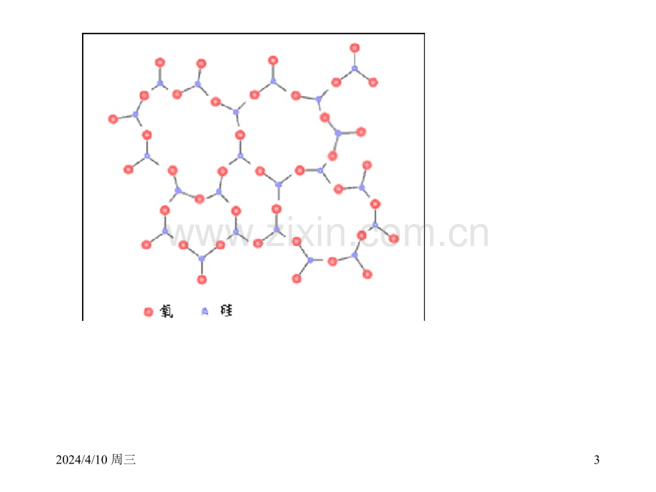 建筑玻璃.pptx_第3页