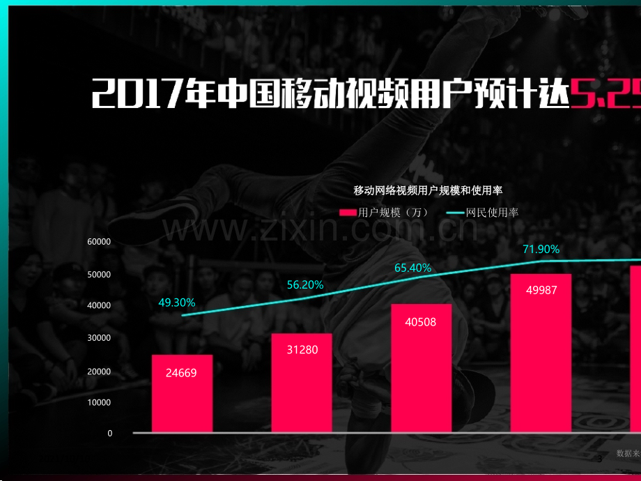 抖音短视频营销方案(颠覆潮世界).ppt_第3页