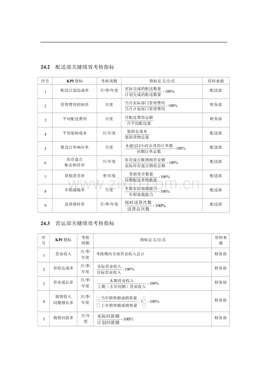 1商场超市绩效考核全案.doc_第2页