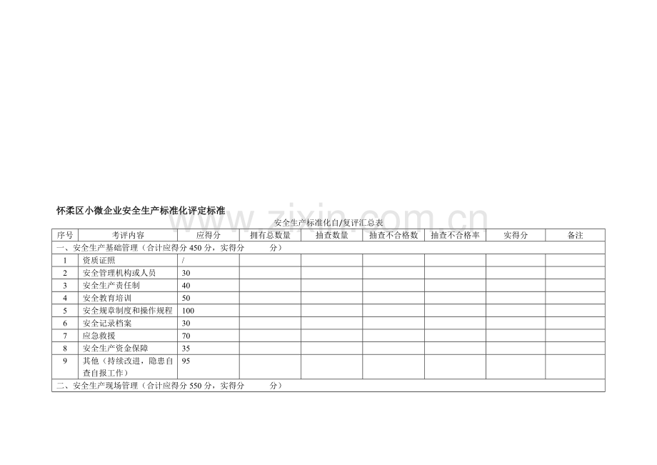 15小微企业安全生产标准化评定标准.doc_第1页