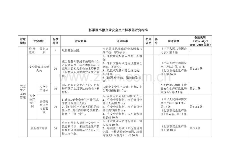 15小微企业安全生产标准化评定标准.doc_第3页