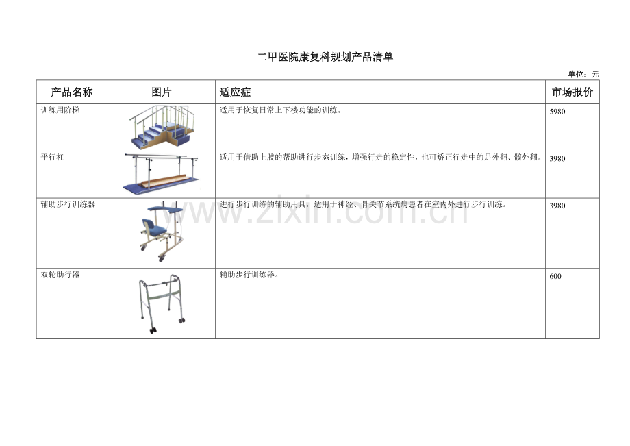 二甲医院康复科设计方案剖析.doc_第1页