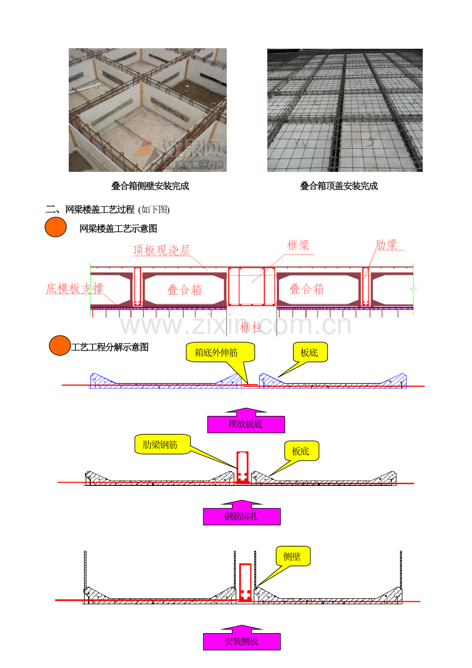 叠合箱网梁楼盖技术施工工法含施工图.docx_第2页