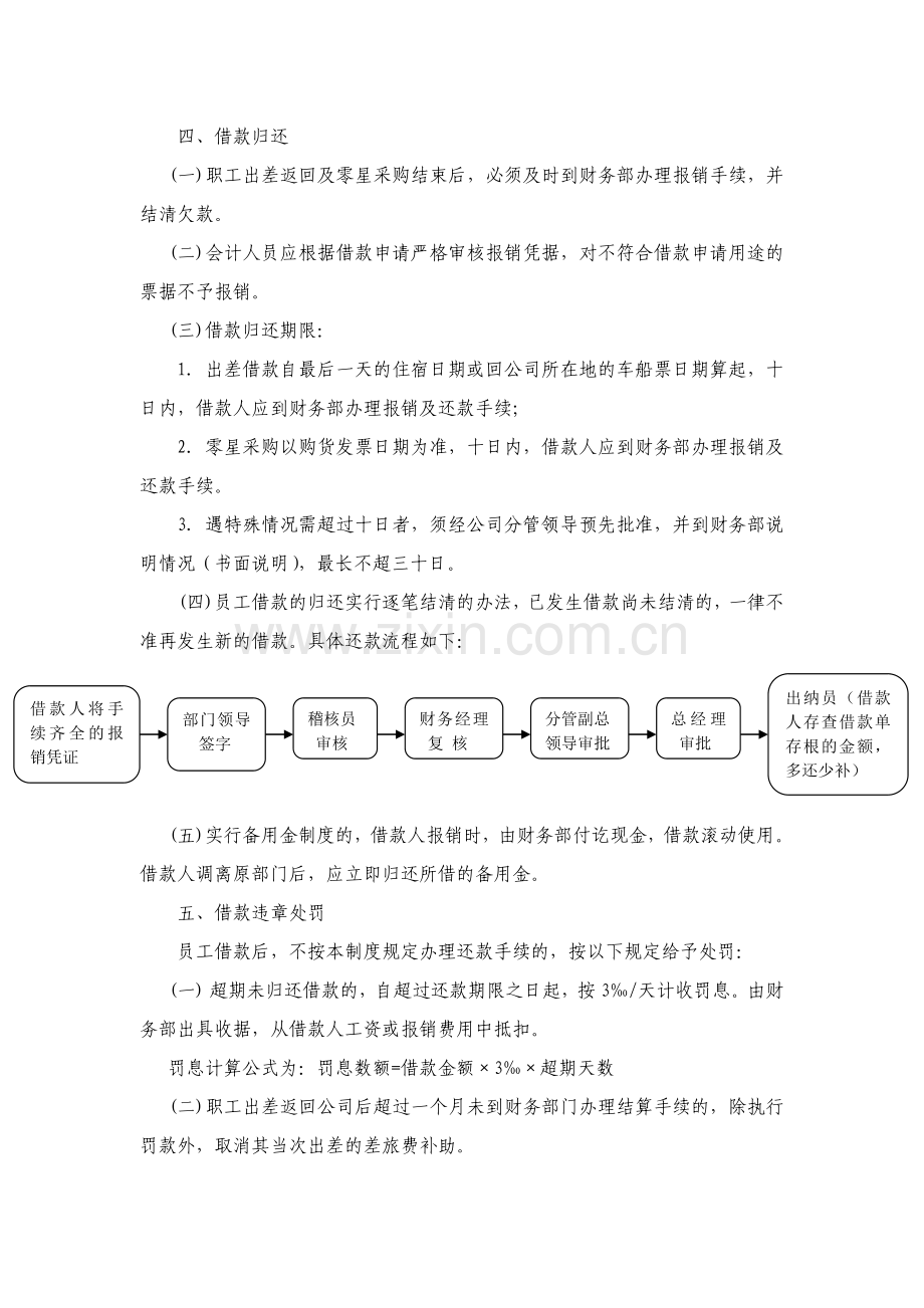 公司职工借款管理制度.doc_第2页