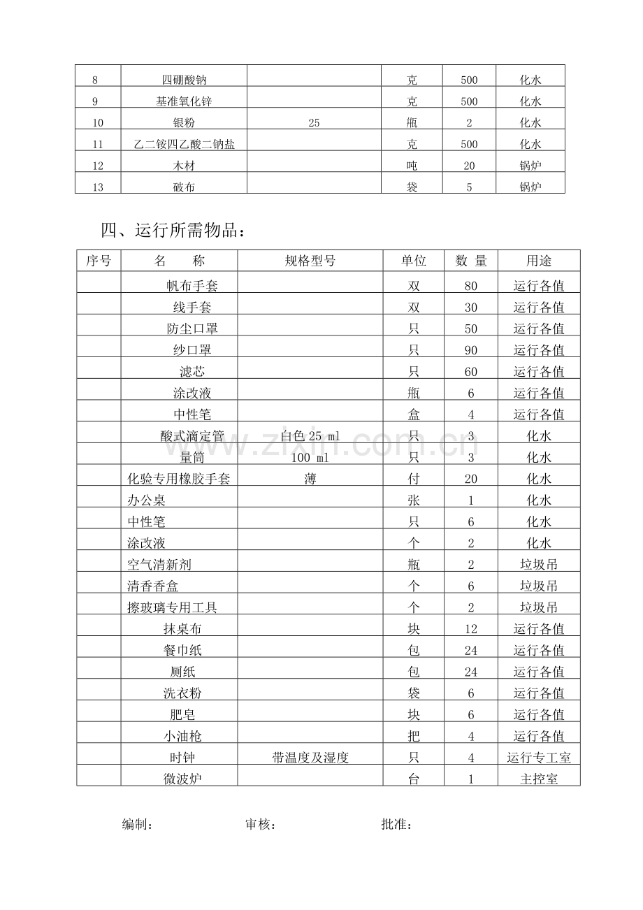 2011年11月1份生产计划.doc_第2页