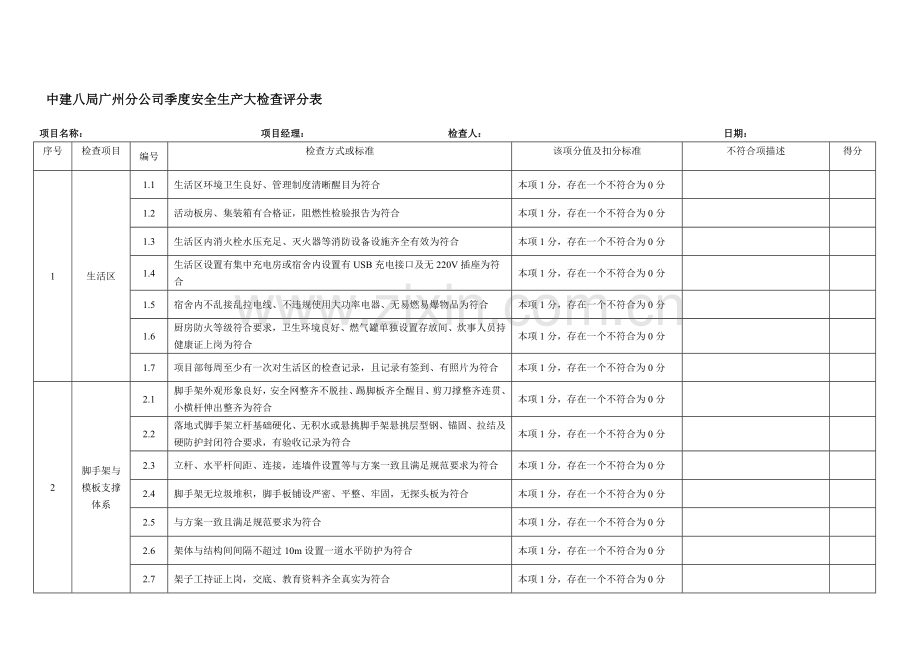 中建八局广州分公司季度安全生产大检查评分表..doc_第1页