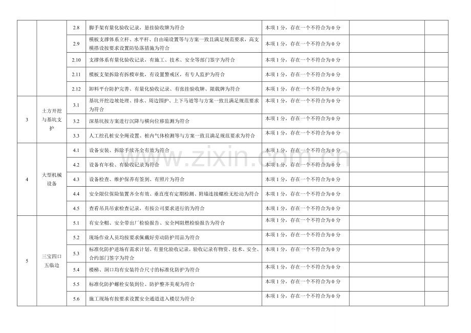 中建八局广州分公司季度安全生产大检查评分表..doc_第2页