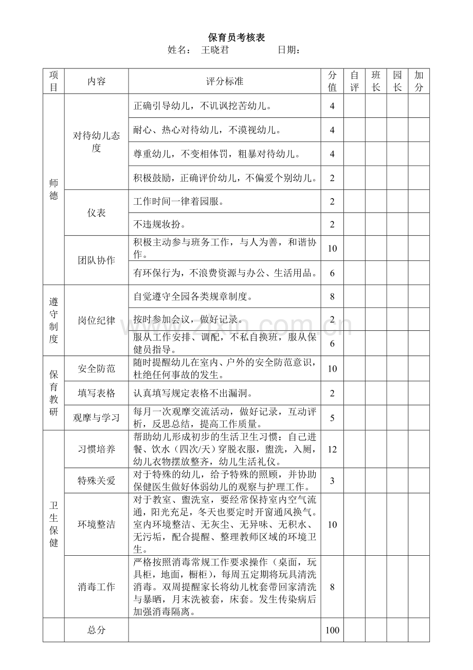 幼儿园保育员月考核表.doc_第1页