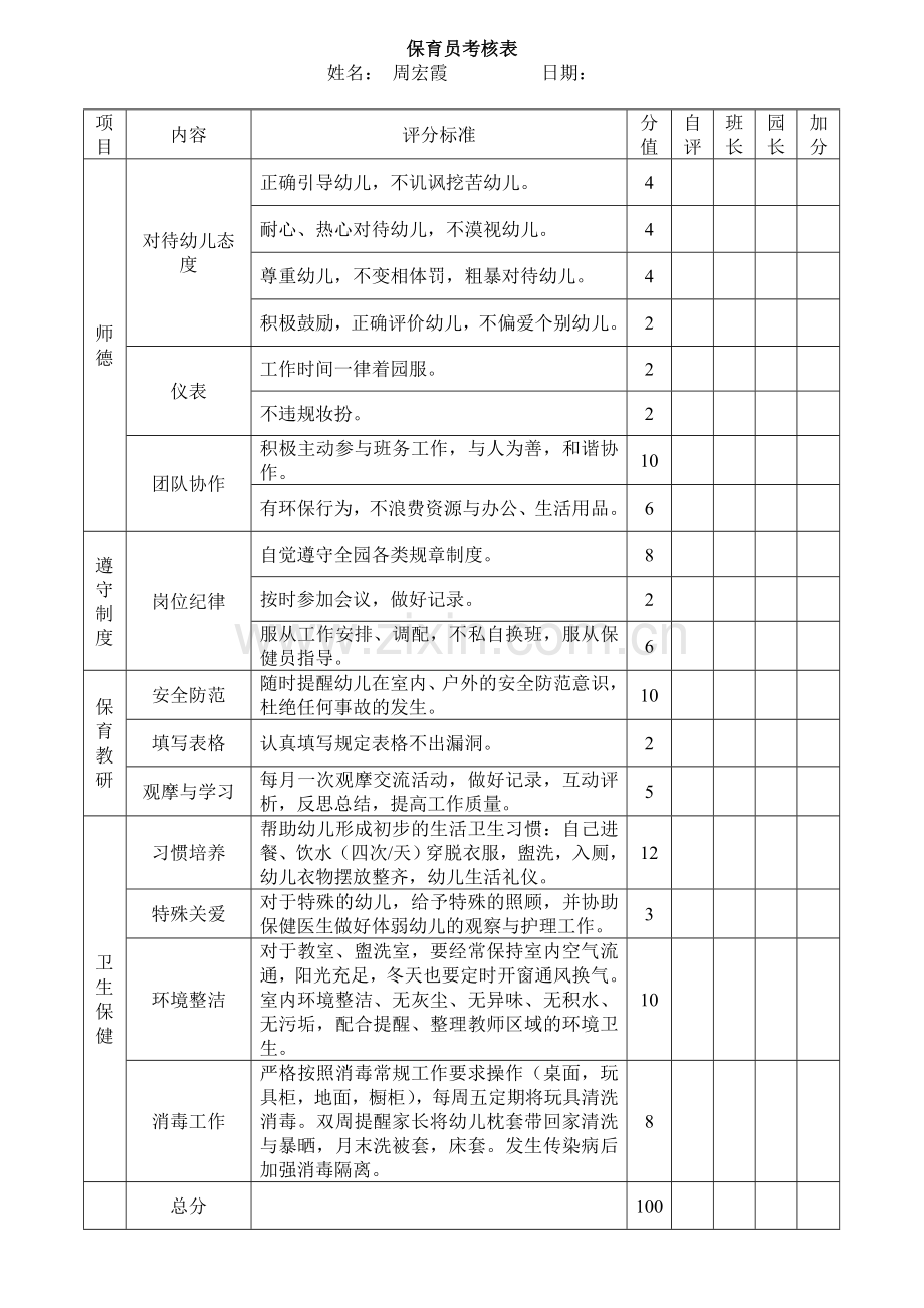 幼儿园保育员月考核表.doc_第2页