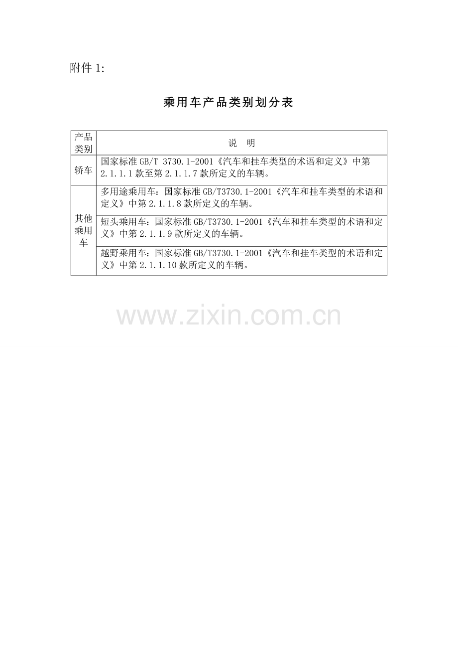 乘用车生产企业准入条件及审查要求.doc_第1页