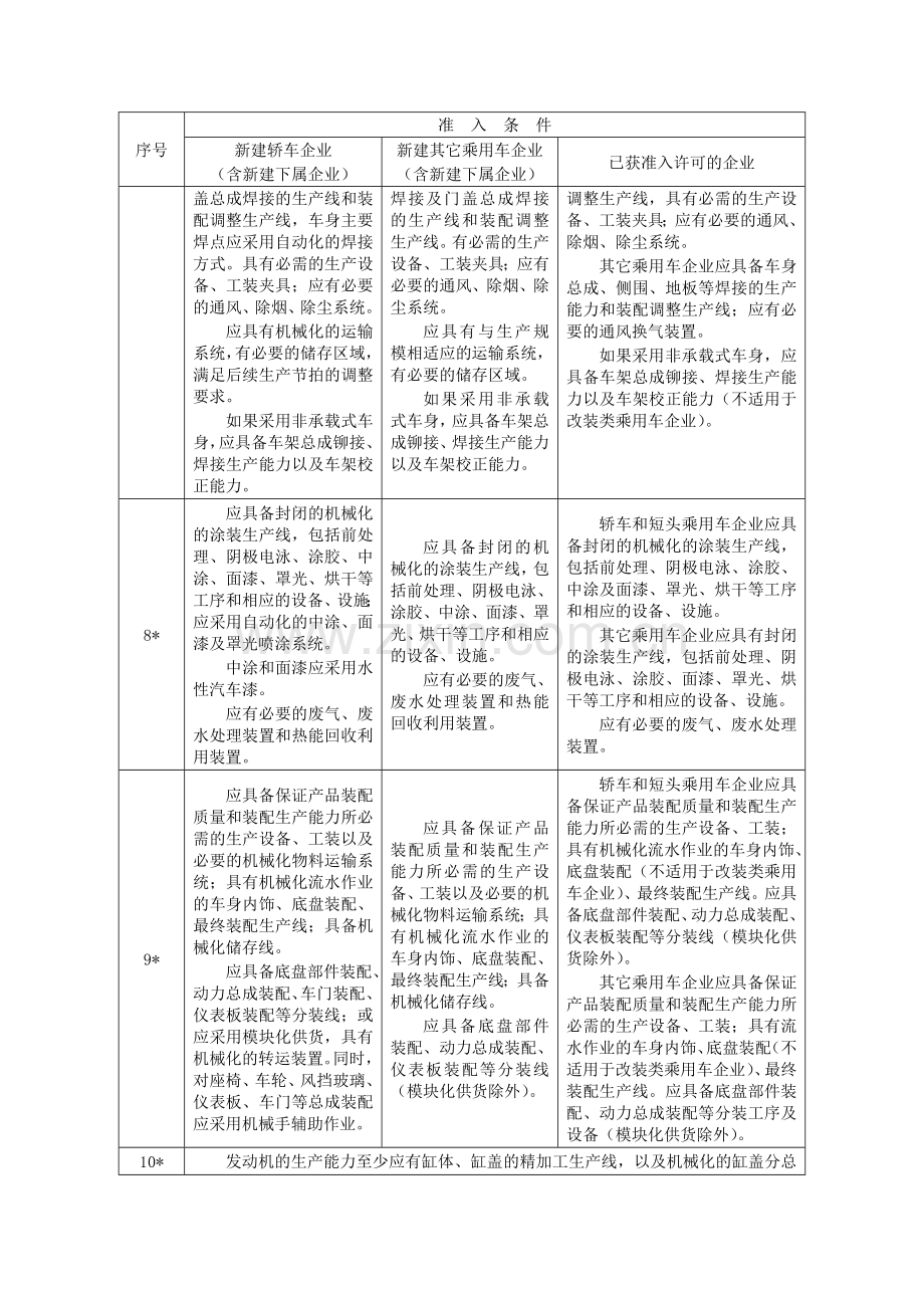 乘用车生产企业准入条件及审查要求.doc_第3页