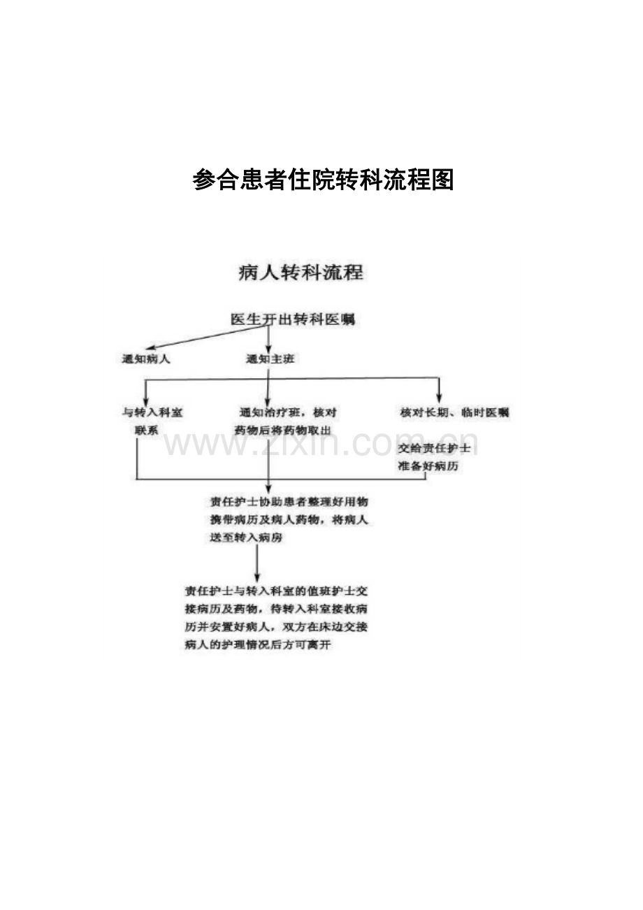 各科室挂牌制度.doc_第1页