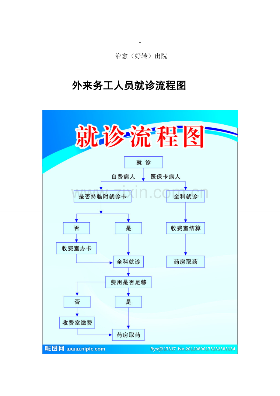 各科室挂牌制度.doc_第3页