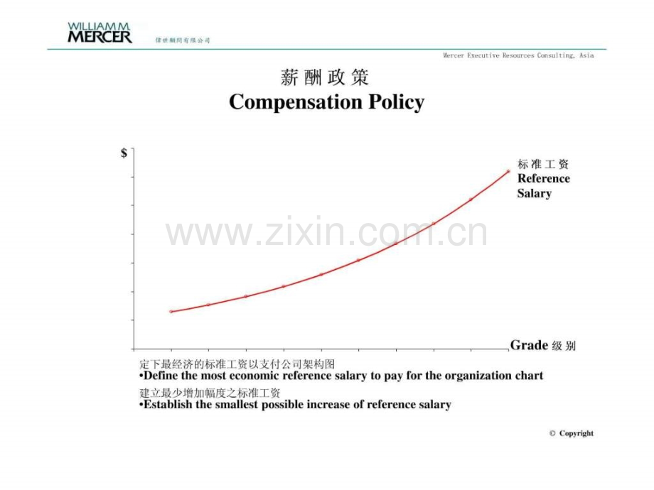 公司人力资源薪酬设计方案图文.pptx_第3页