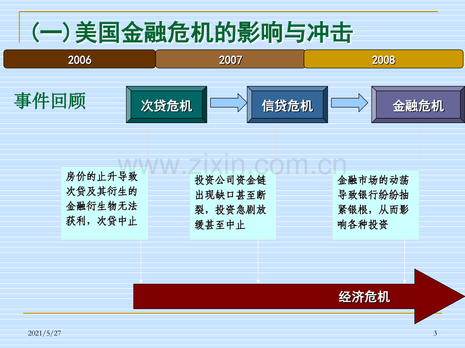 科技创新是应对金融危机的必然选择课件.ppt_第3页