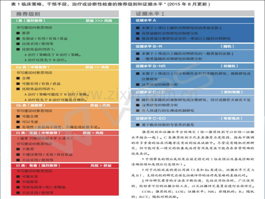 晕厥诊断与处理指南.pptx_第2页