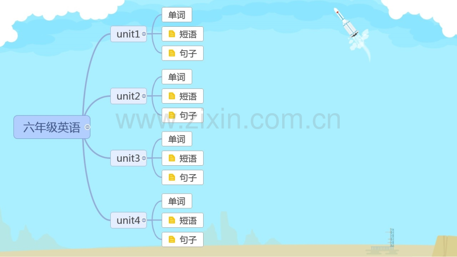 冀教版六年级英语总复习思维导图.pptx_第1页