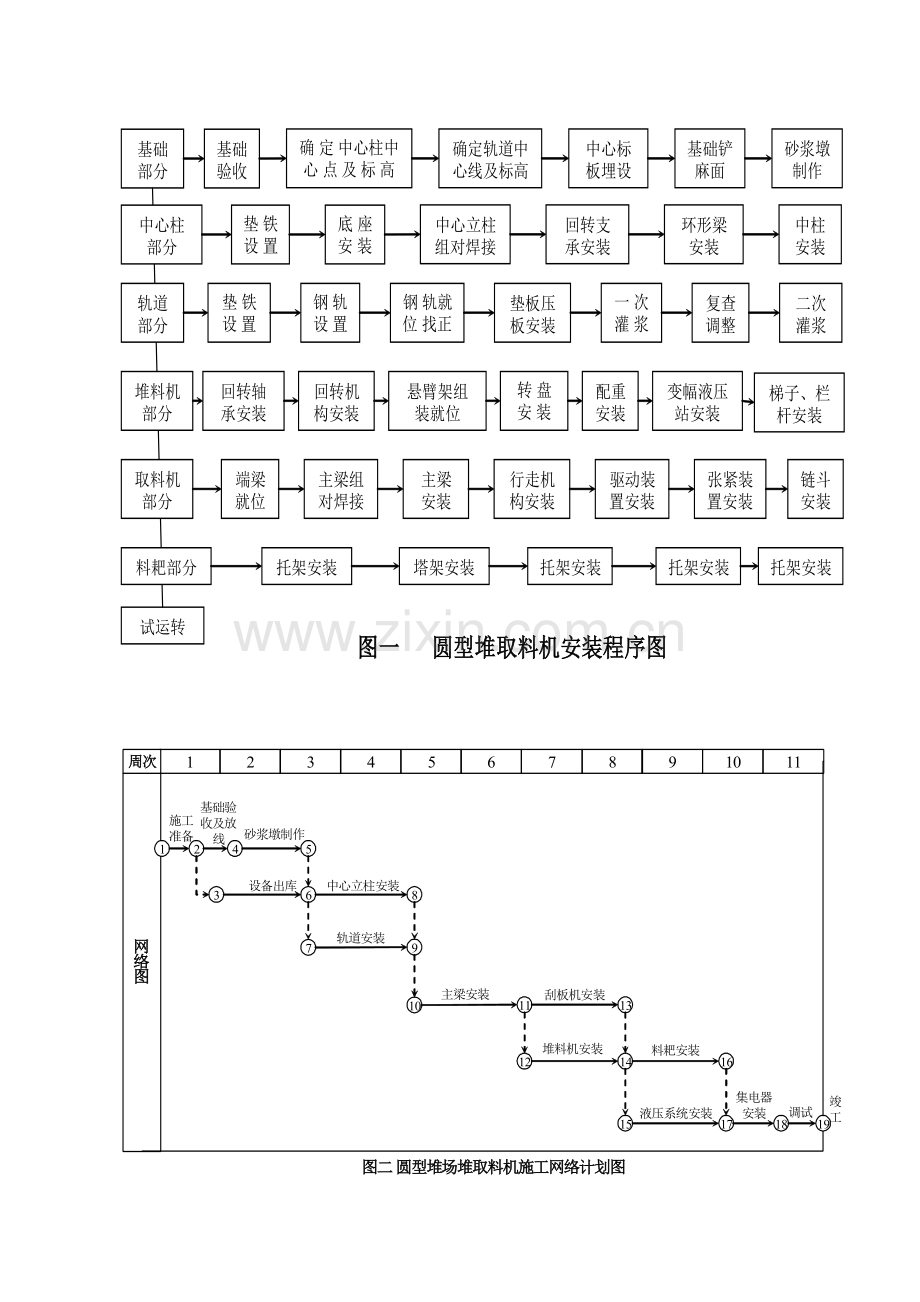 堆取料机施工技术方案.docx_第2页