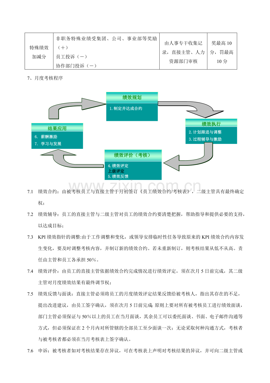 集团员工月度绩效考核制度(新1).doc_第2页