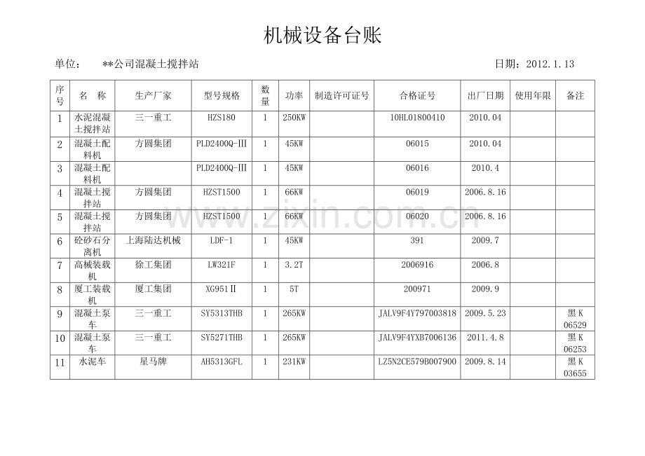 3000混凝土搅拌站机械设备台账.doc_第1页