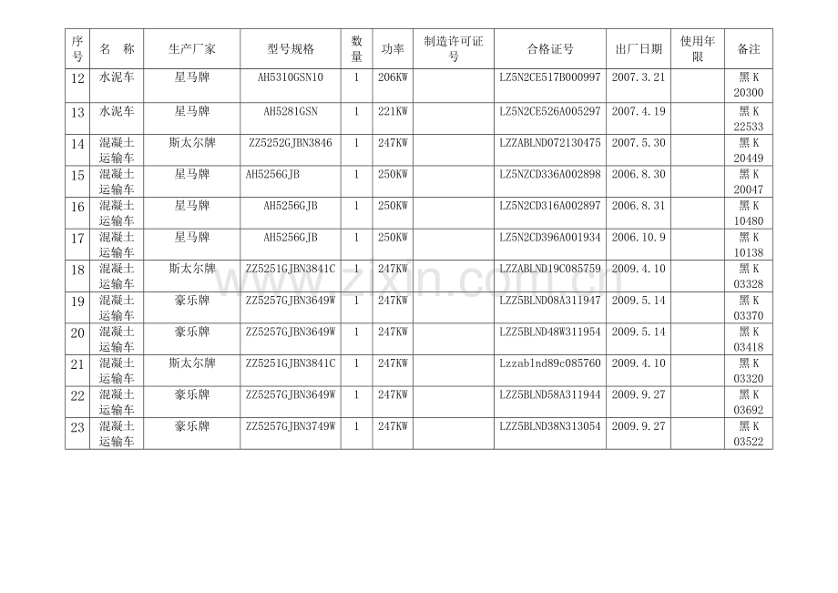 3000混凝土搅拌站机械设备台账.doc_第2页