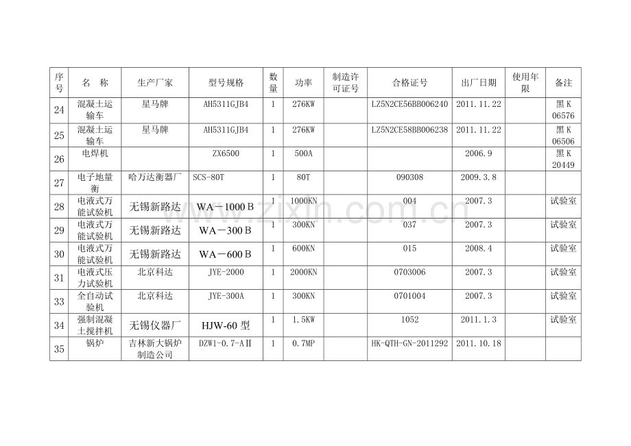 3000混凝土搅拌站机械设备台账.doc_第3页