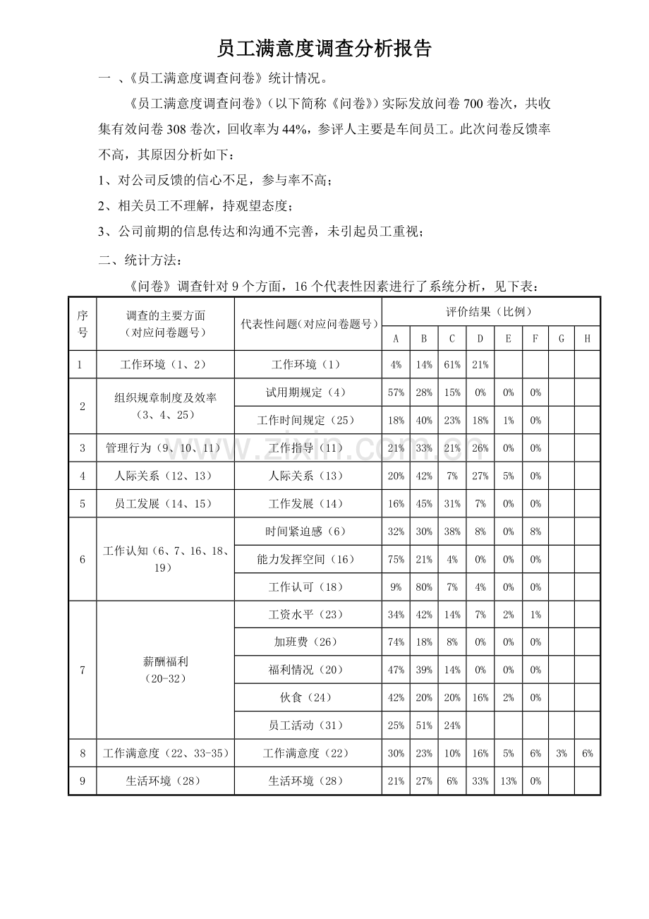 员工满意度调查分析报告.doc_第1页