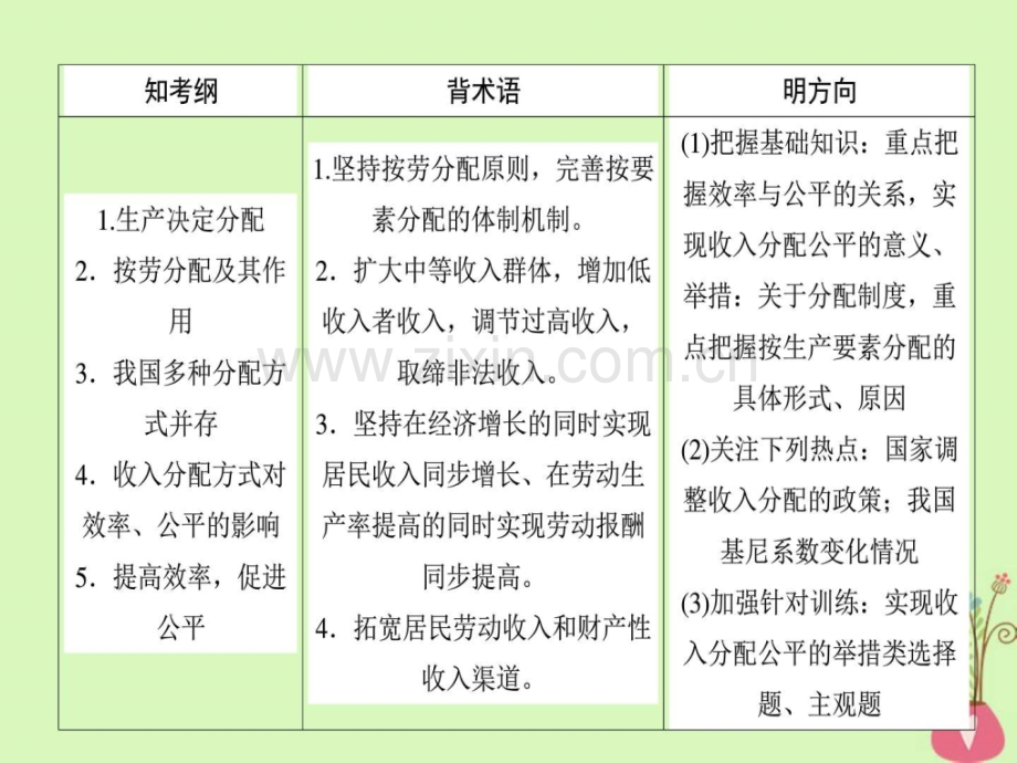 高考政治一轮复习收入与分配7个人收入.pptx_第1页