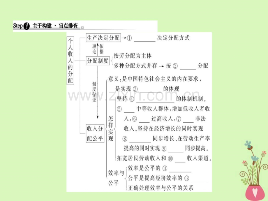 高考政治一轮复习收入与分配7个人收入.pptx_第2页