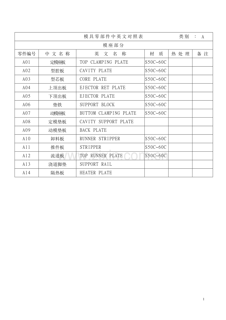 模具中英文对照表.doc_第1页