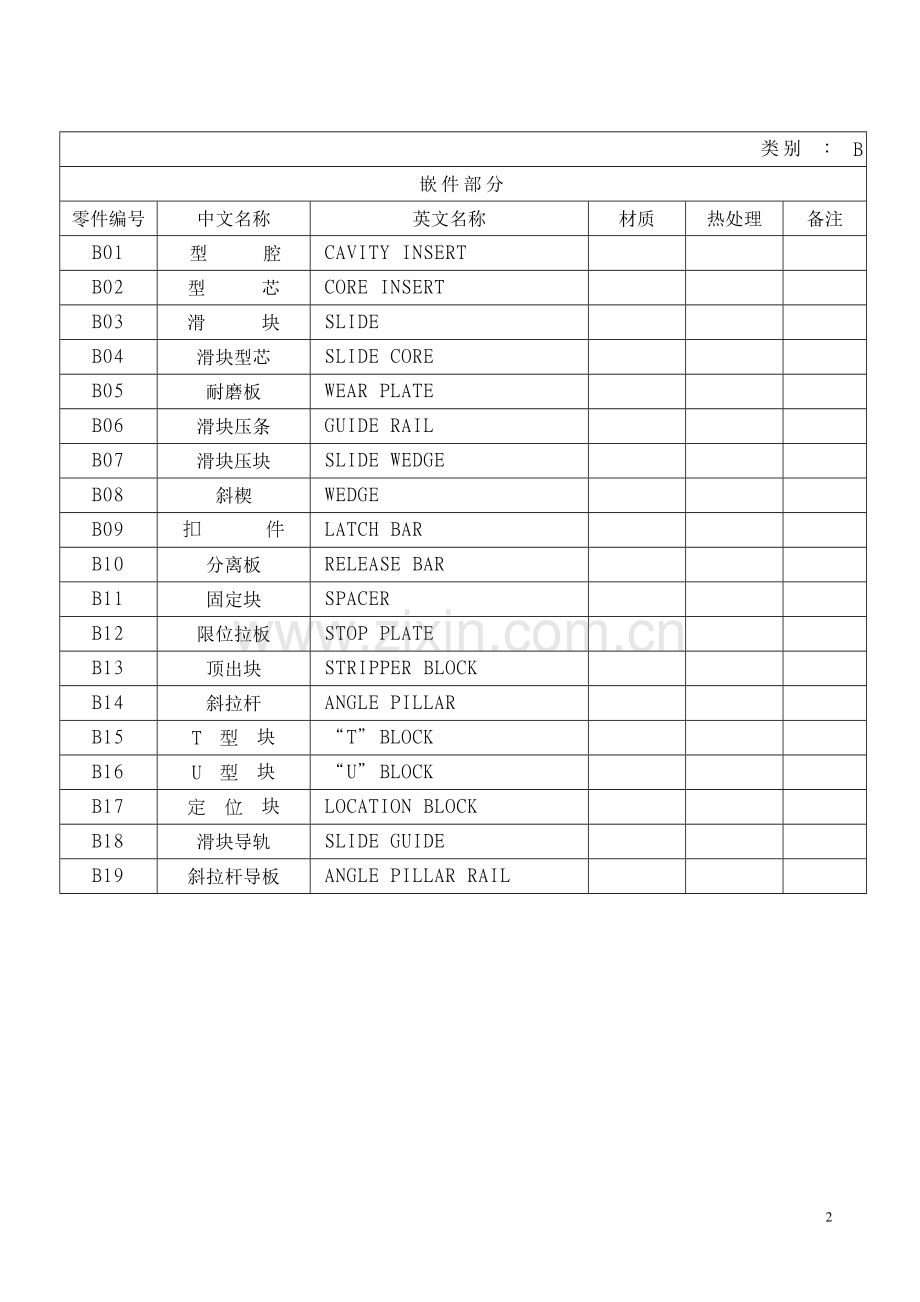 模具中英文对照表.doc_第2页