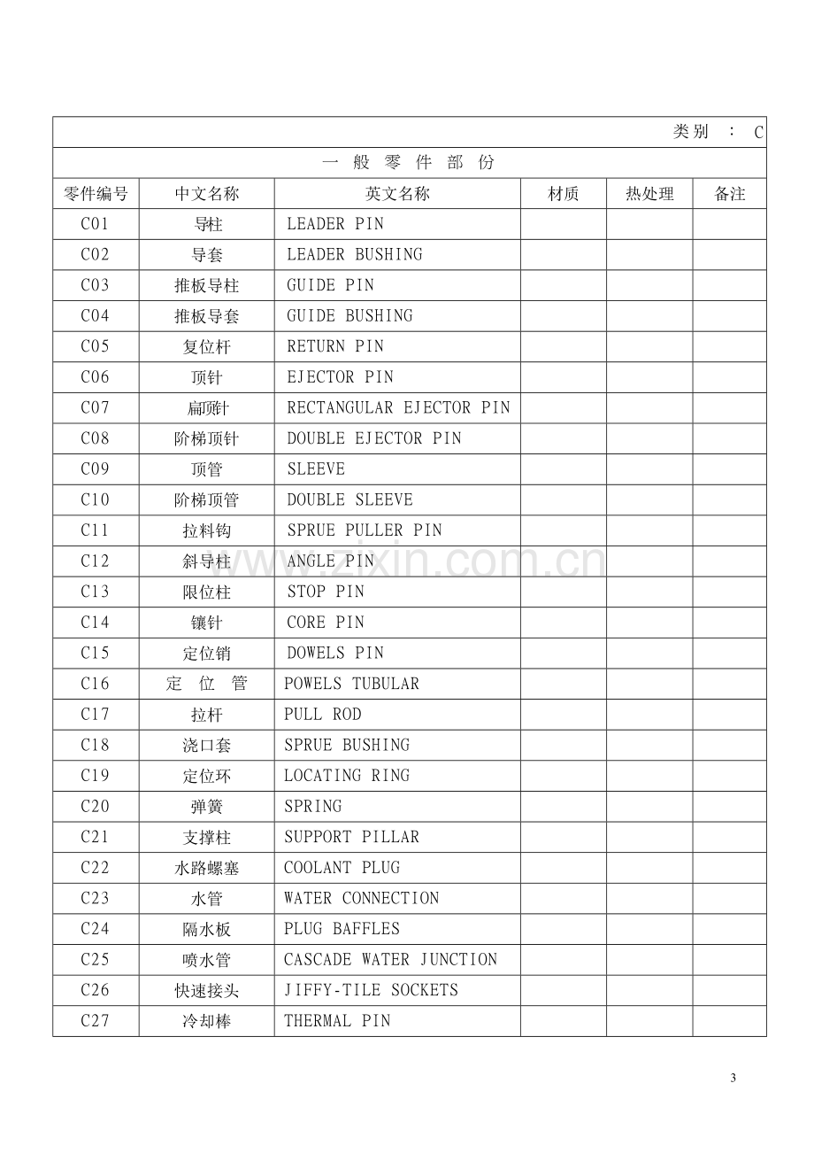 模具中英文对照表.doc_第3页