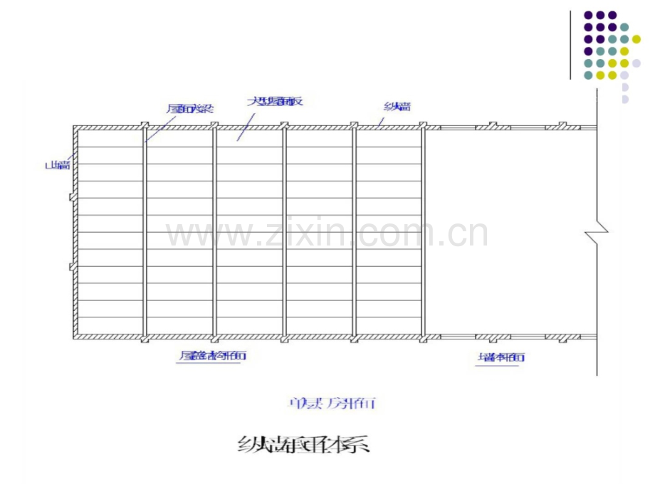 多层高层建筑结构.pptx_第3页