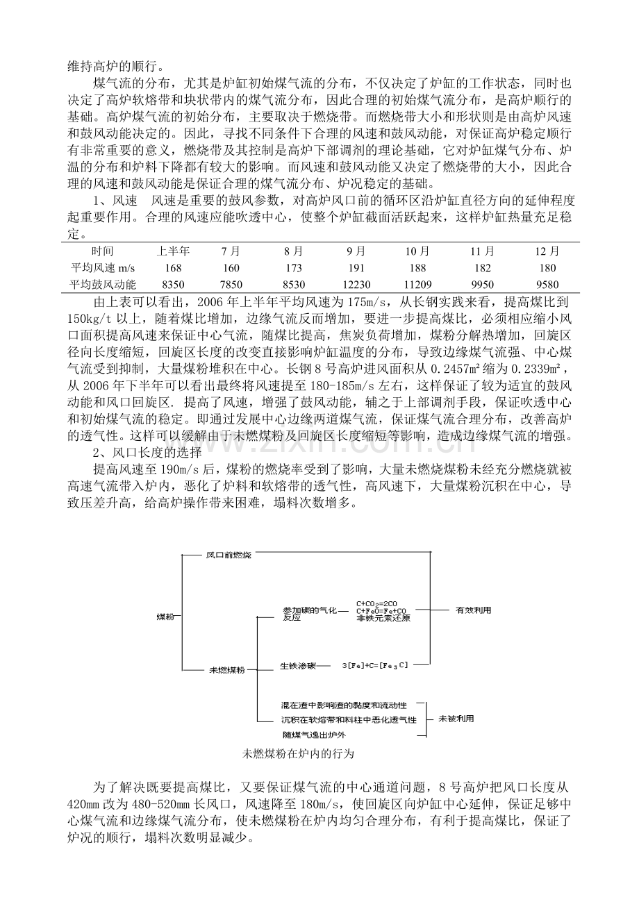 长钢8号高炉大渣量高煤比下基本制度的选择.doc_第2页