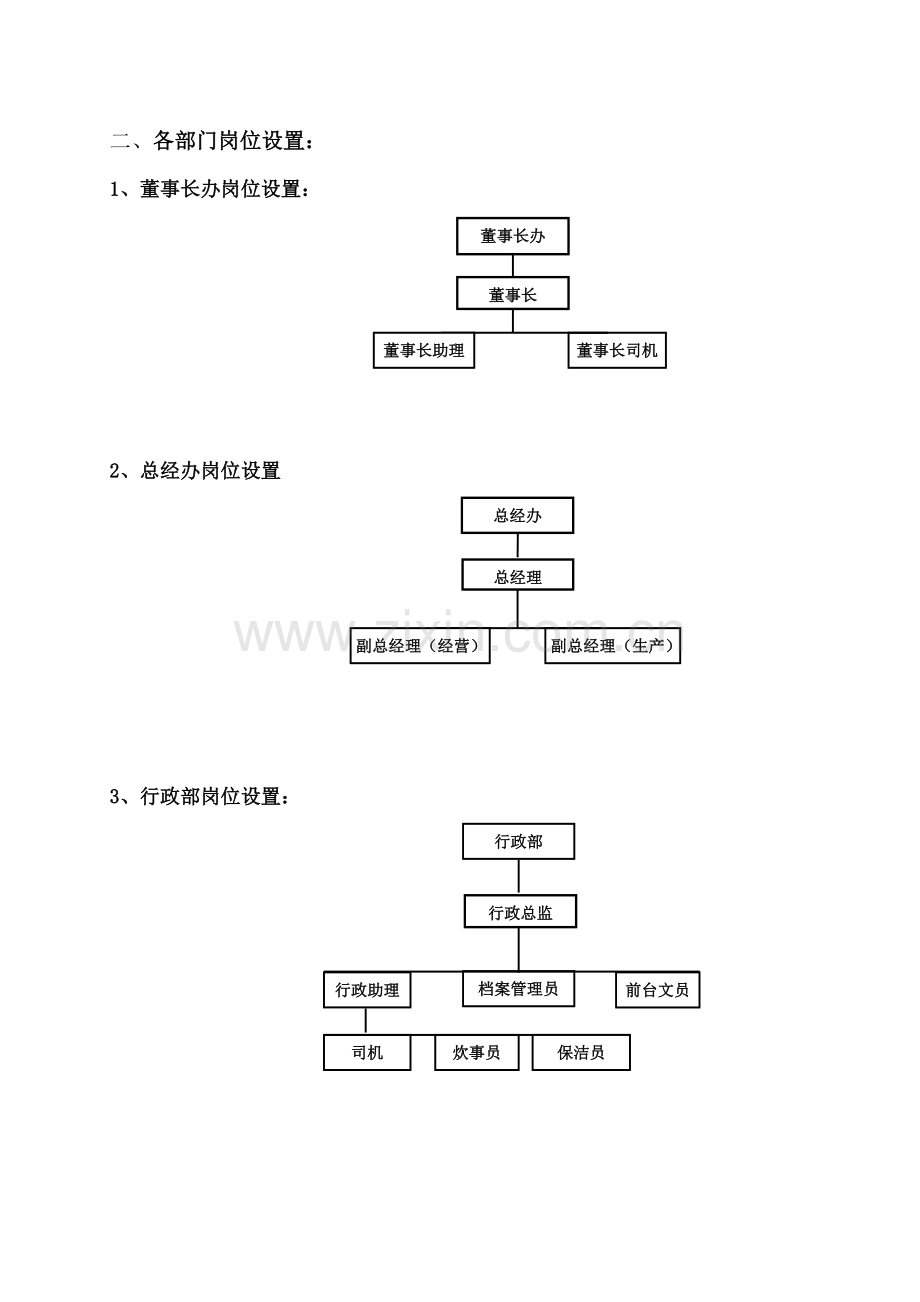 房地产开发公司全面运营管理制度汇编大全超全.docx_第3页