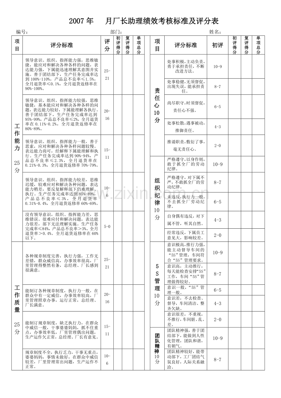 绩效考核评分标准-厂长助理绩效考核评分表.doc_第1页