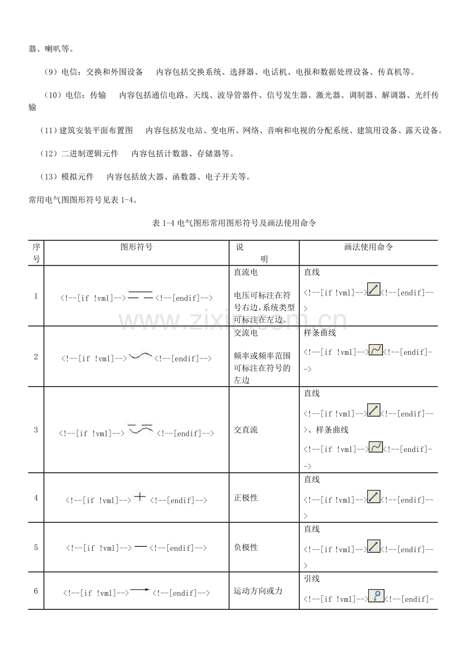 121电气图用图形符号应用.docx_第2页