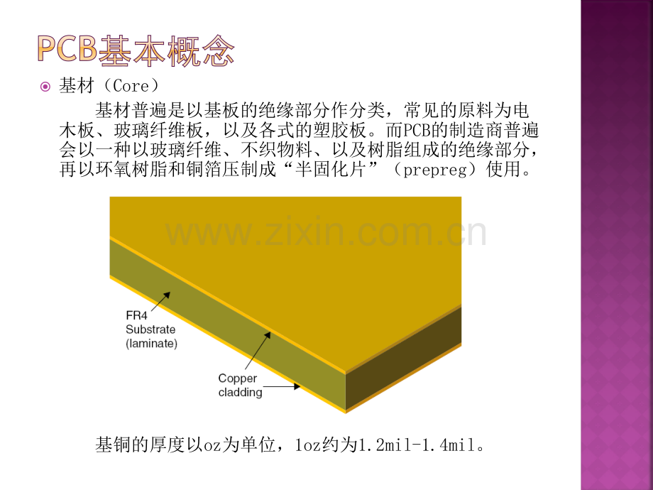 PCB设计基础知识.pptx_第3页