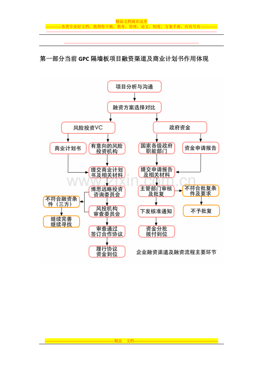 GPC隔墙板项目融资商业计划书(包括可行性研究报告-资金方案规划-2013年专项申请)及融资对接.docx_第3页