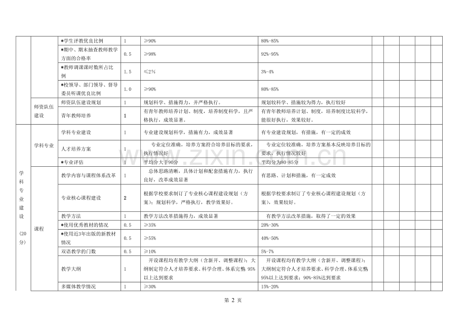 1-附件：攀枝花学院教学单位教学工作绩效考核指标体系.doc_第2页